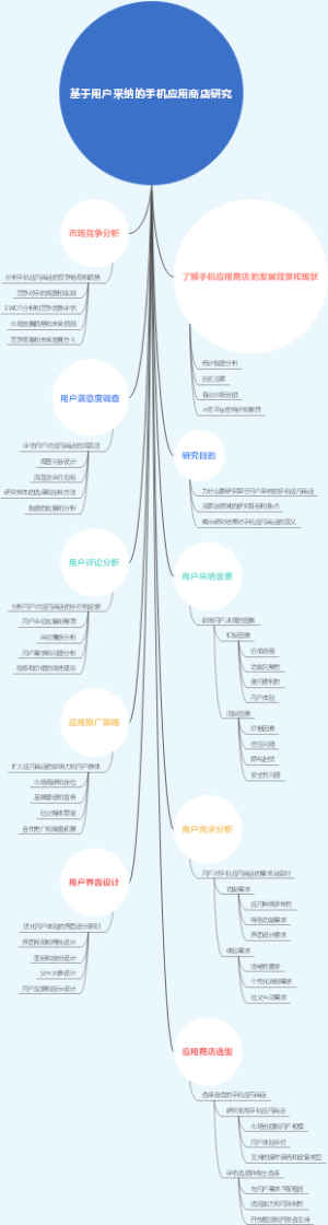 基于用户采纳的手机应用商店研究