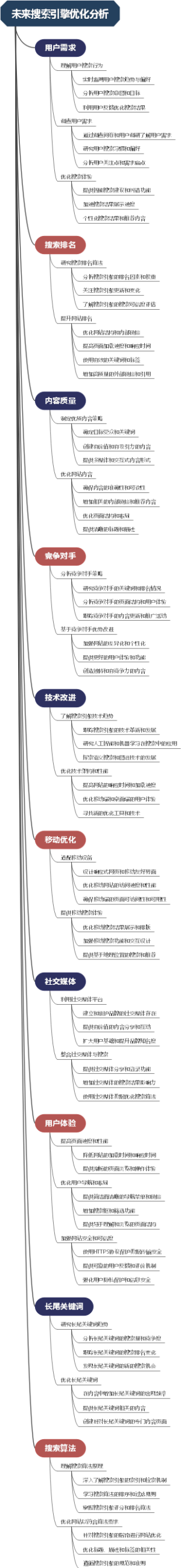 未来搜索引擎优化分析
