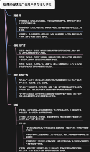 短视频信息流广告用户参与行为研究