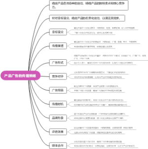 产品广告的传播策略