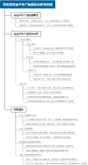 河北省省会户外广告现状分析与对策