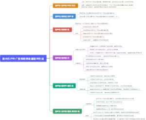 惠州市户外广告和招牌设置管理办法