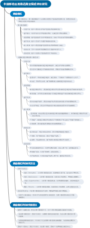 中国移动应用商店商业模式评价研究