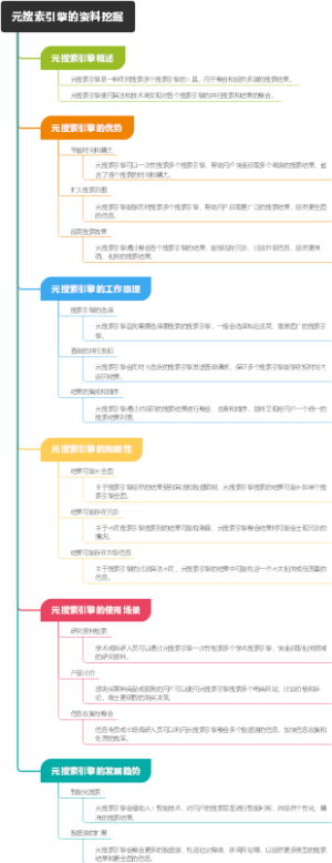元搜索引擎的资料挖掘