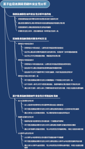 基于信息流跟踪的硬件安全性分析