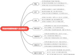 柯达的网站营销给国内企业的启示