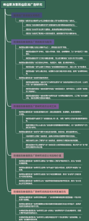 微信朋友圈的信息流广告研究