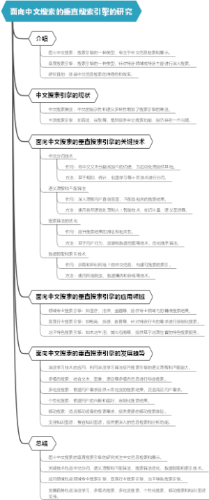 面向中文搜索的垂直搜索引擎的研究