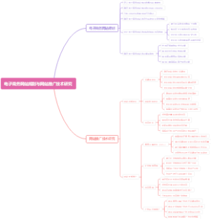 电子商务网站规划与网站推广技术研究