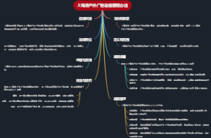 上海市户外广告设施管理办法