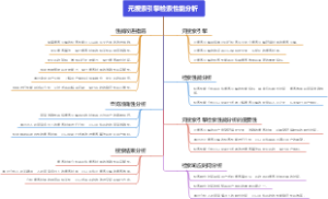 元搜索引擎检索性能分析