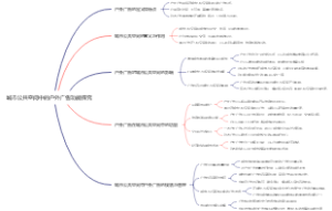 城市公共空间中的户外广告功能探究