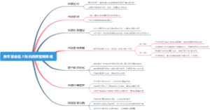 青年旅舍在上海的品牌营销策略