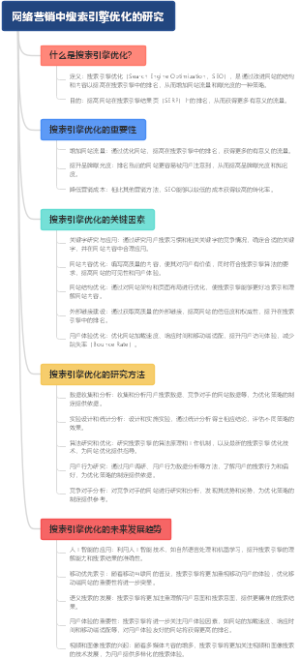 网络营销中搜索引擎优化的研究