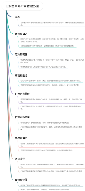 山东省户外广告管理办法