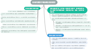 标准元搜索引擎的概念及其模型