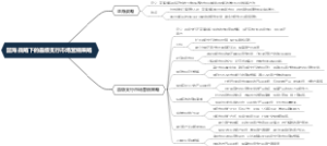 蓝海战略下的县级支行市场营销策略