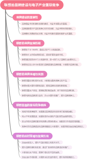 联想的品牌建设与电子产业国际竞争