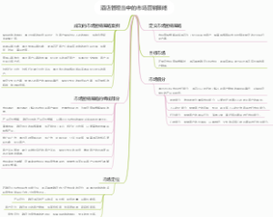 酒店管理当中的市场营销策略