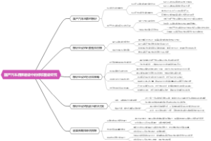 国产汽车品牌建设中的标识重设研究