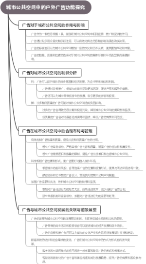 城市公共空间中的户外广告功能探究
