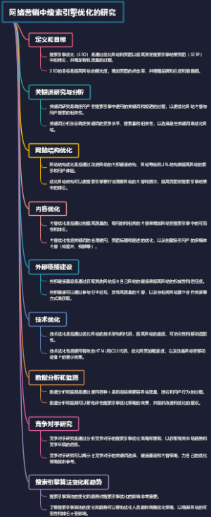 网络营销中搜索引擎优化的研究