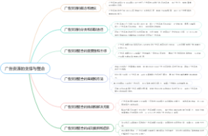 广告资源的支撑与整合