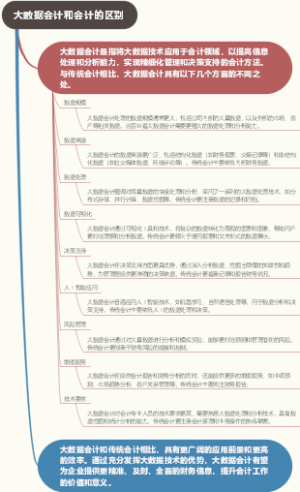 大数据会计和会计的区别