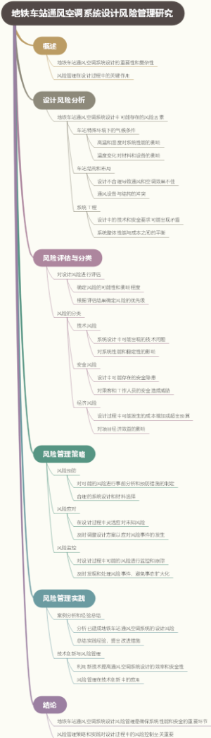 地铁车站通风空调系统设计风险管理研究