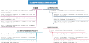 公立医院和民营医院营销理念的分析