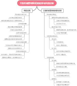 工程机械营销模式的选择与风险控制