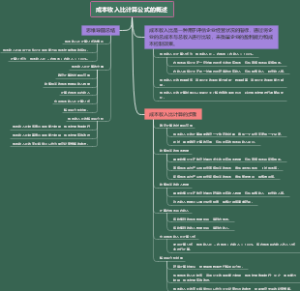 成本收入比计算公式的概述