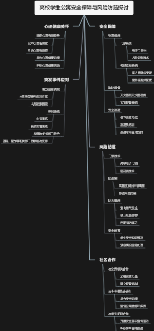 高校学生公寓安全保障与风险防范探讨