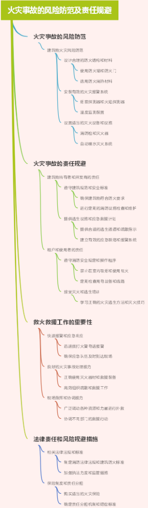 火灾事故的风险防范及责任规避