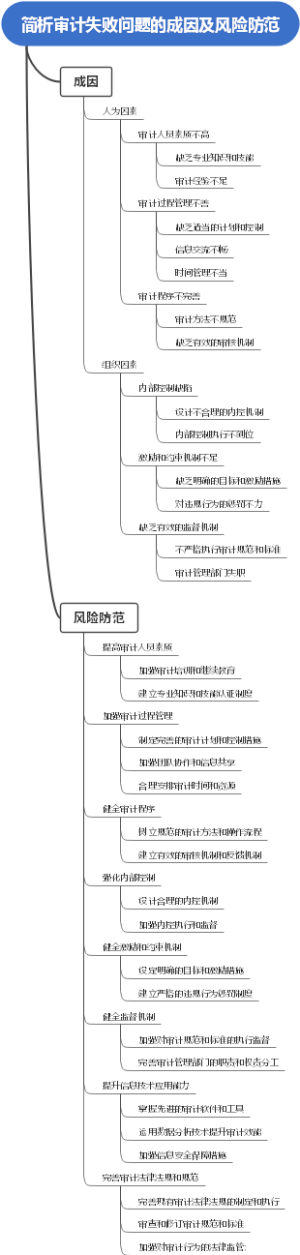 简析审计失败问题的成因及风险防范