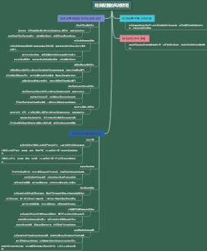 险资配置的风险防范