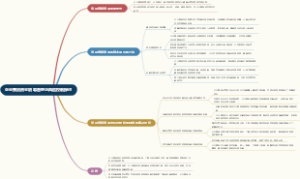 企业集团资金统筹管理与风险控制探讨