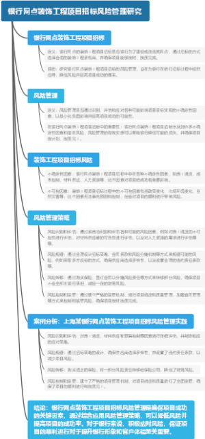 银行网点装饰工程项目招标风险管理研究