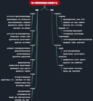 电子商务的组成及功能是什么