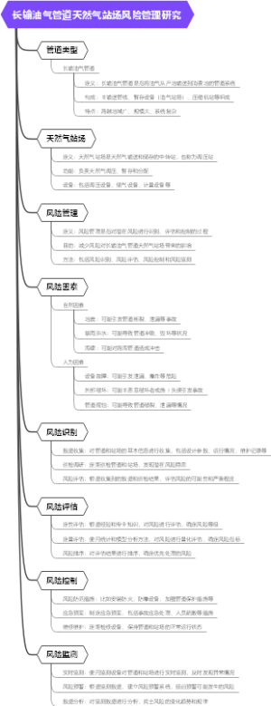 长输油气管道天然气站场风险管理研究