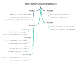 北京体育大学场馆运行风险管理研究
