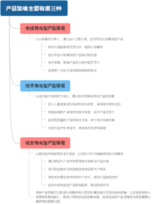 产品策略主要有哪三种