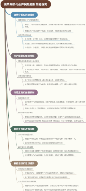 蔬菜规模化生产风险控制策略探究
