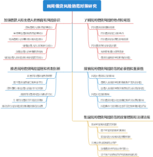 民间借贷风险防范对策研究