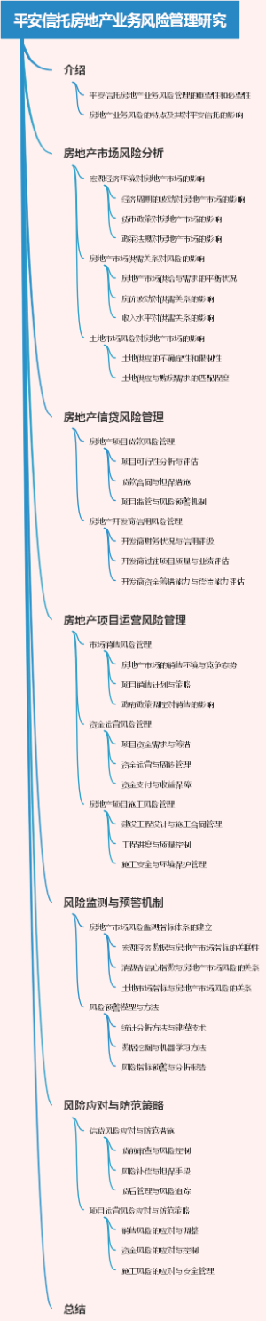 平安信托房地产业务风险管理研究