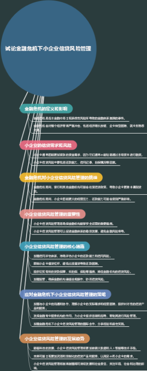 试论金融危机下小企业信贷风险管理