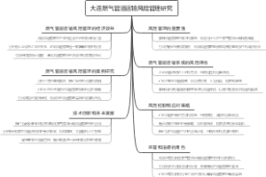 大连燃气管道运输风险管理研究