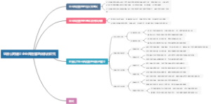证券公司建立企业风险管理体系的研究