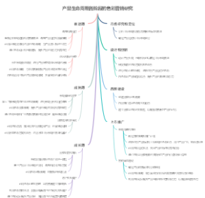 产品生命周期各阶段的色彩营销研究