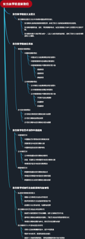 东方美学的重要地位
